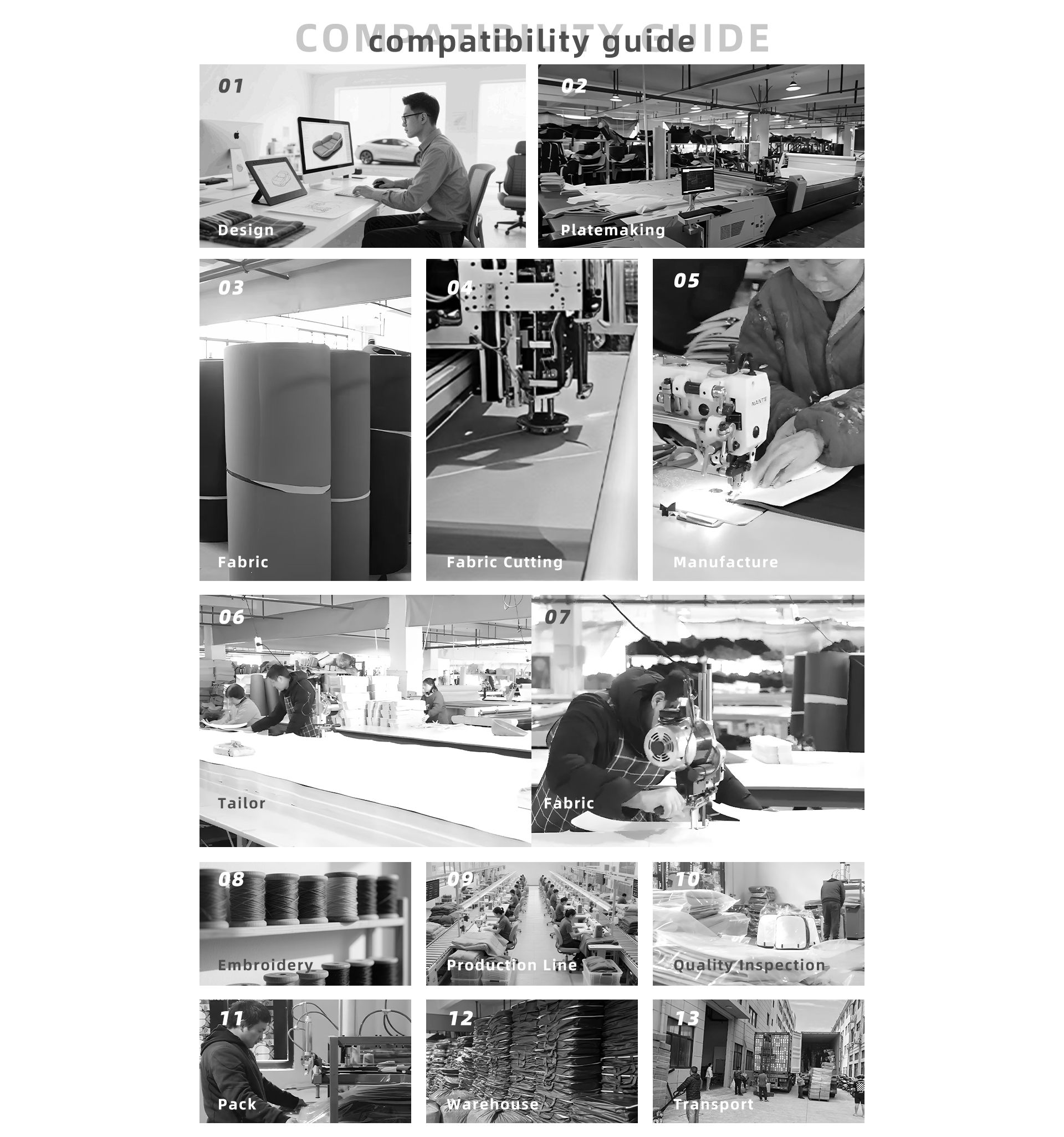 Manufacturing workflow from design to packing
